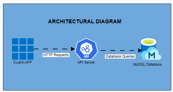 arch_diagram